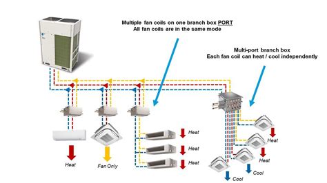 distribution box diakin|Daikin branch box.